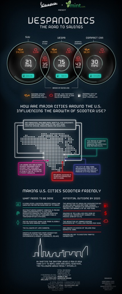 Infographie Vespanomics 